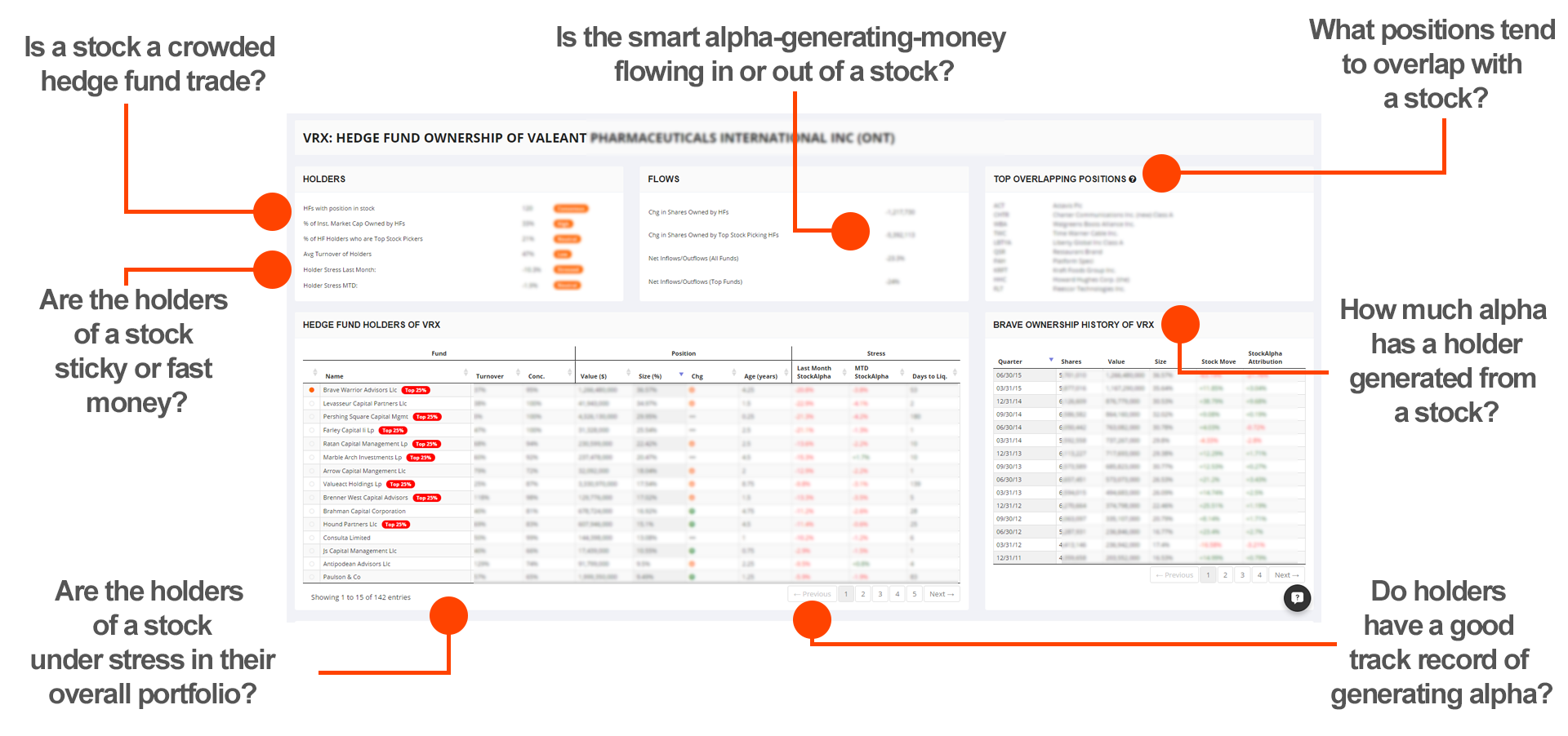 Stress / Pressure At Huge Funds